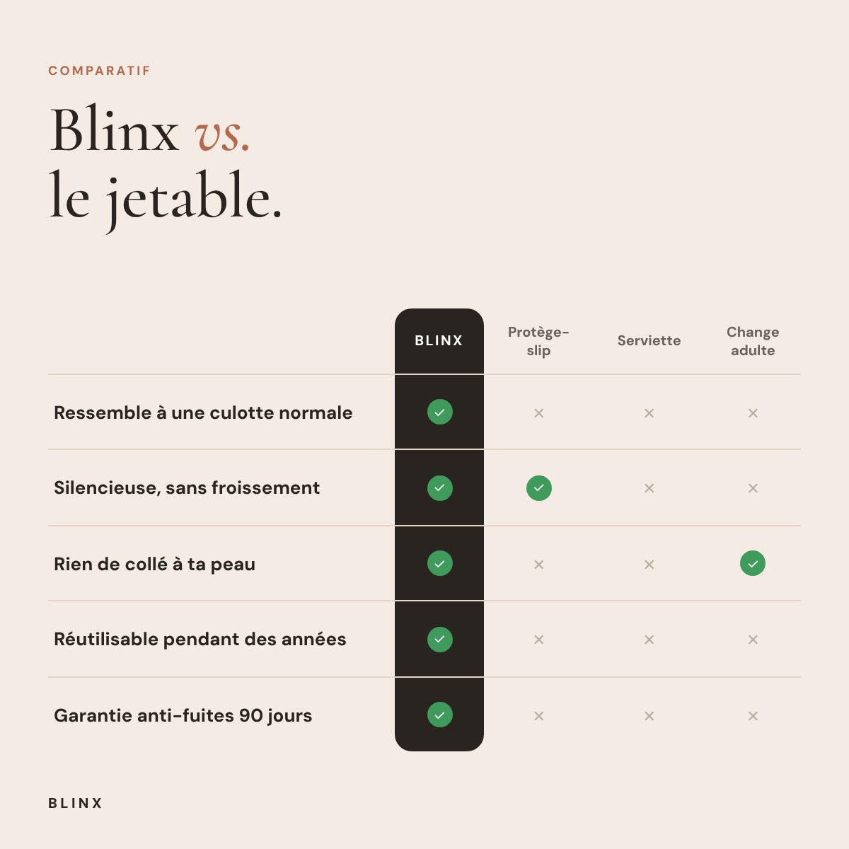 Le String Anti-fuites Liberté