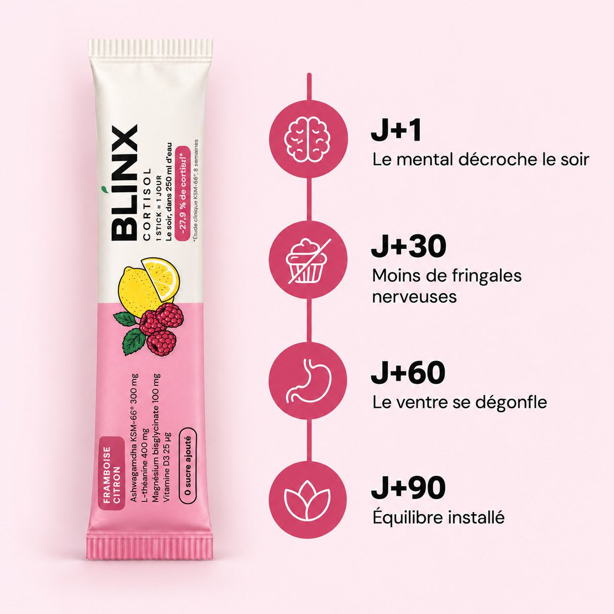 Blinx Cortisol : ce qui change semaine après semaine