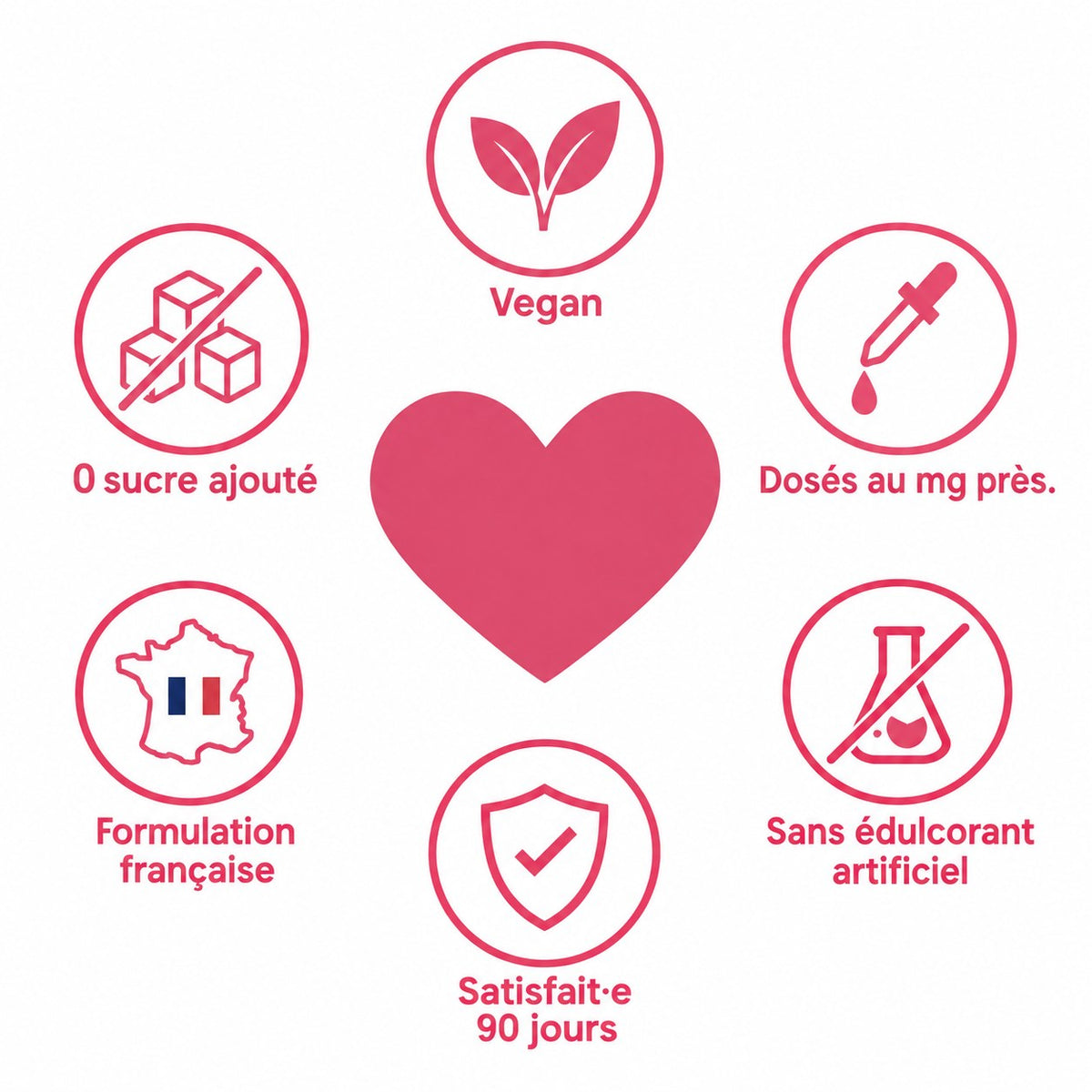 Blinx Cortisol : nos engagements